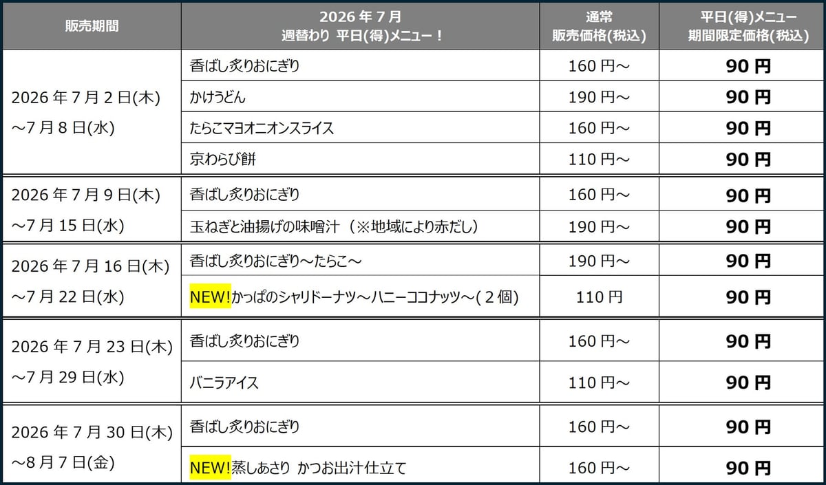 Kappa Sushi Weekday Value Menu in Japan — From July 2