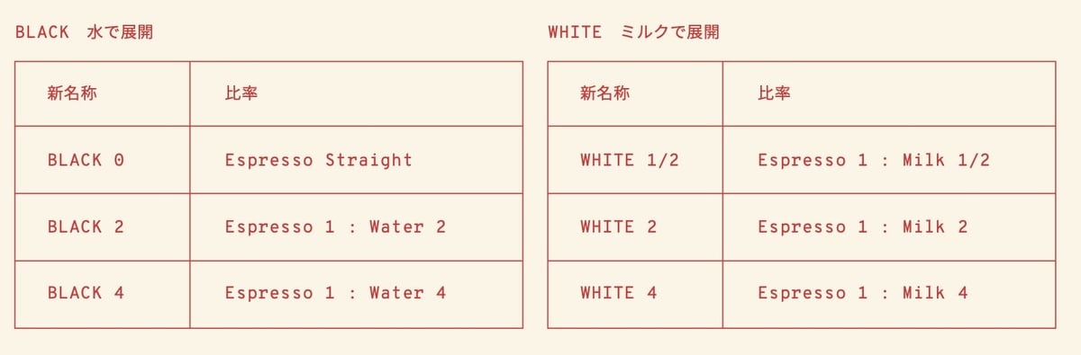 SAMAA_ Coffee Shop Revamps Iced Espresso Drinks in Tokyo From June 2, 2026
