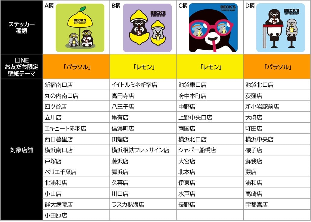 Becks Coffee Shop Launches Summer Suica Penguin Campaign with Exclusive Stickers and JRE POINT Prizes in Japan