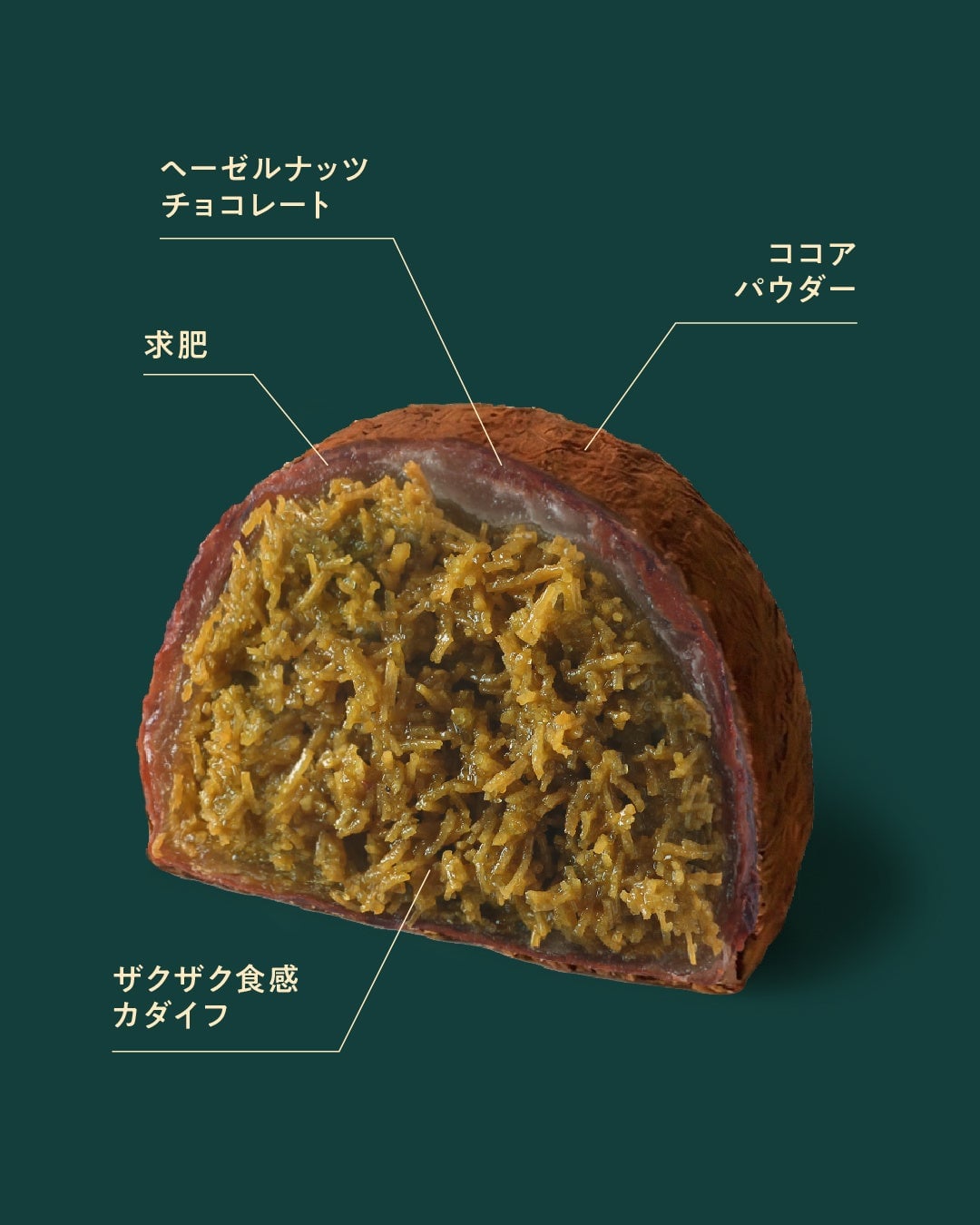 CHOCO
