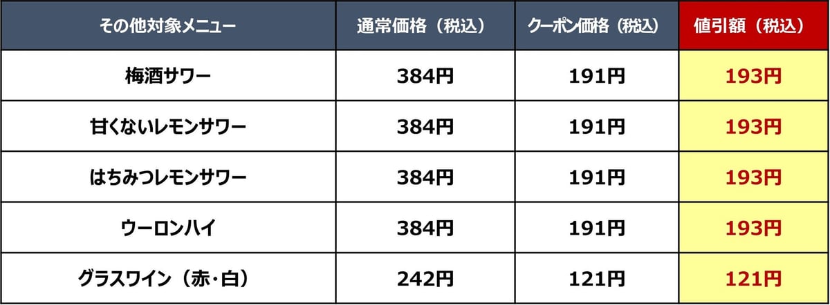 Jonathan Offers Half-Price Drinks and 110 Yen Off Snacks on Weekday Nights in Japan