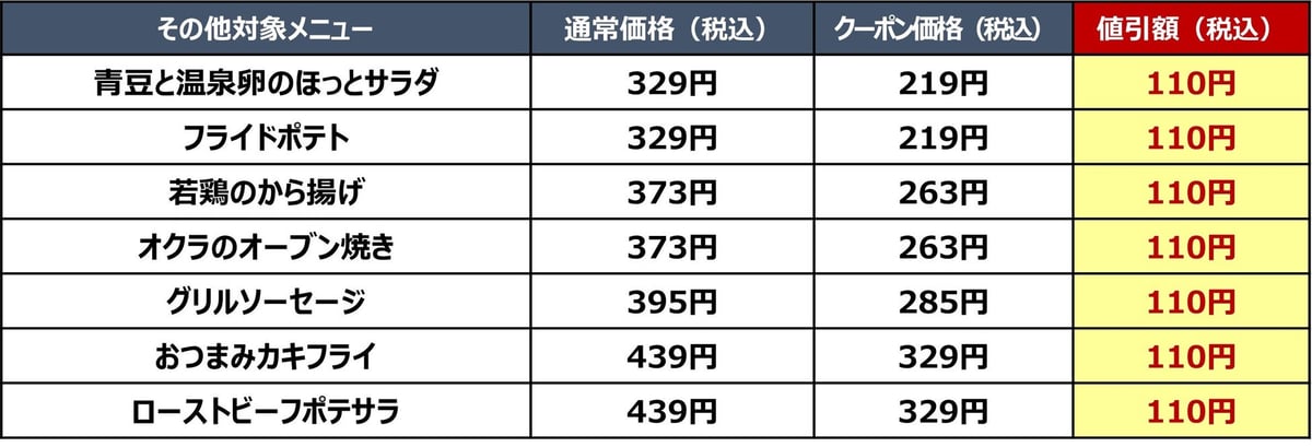 Jonathan Offers Half-Price Drinks and 110 Yen Off Snacks on Weekday Nights in Japan