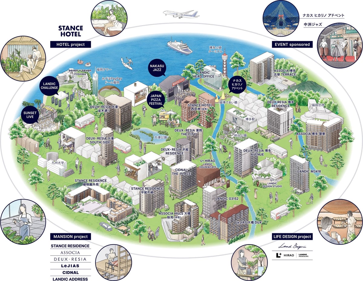 LANDIC na Town Development Map