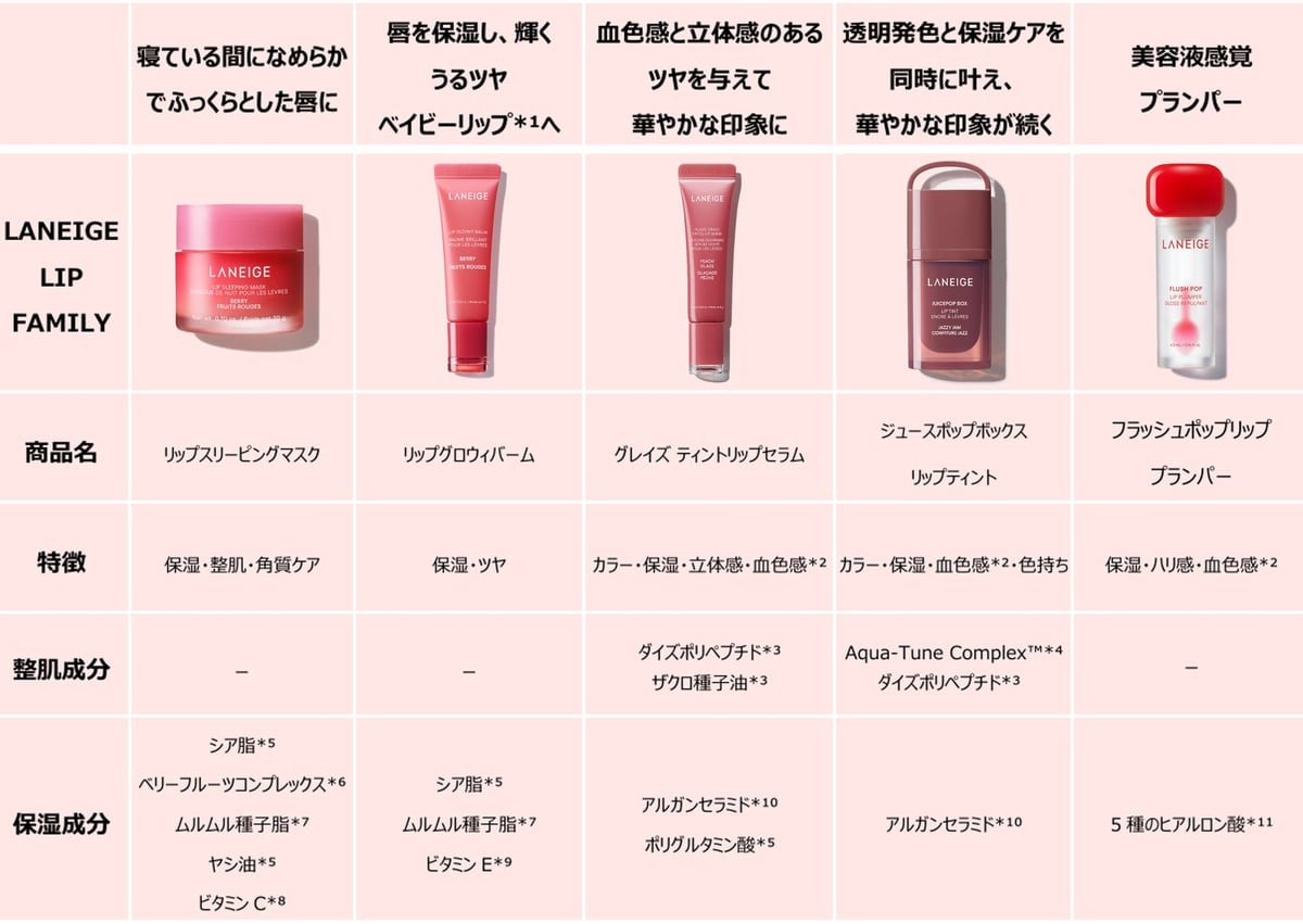 Limited-Edition Chiikawa Lip Sleeping Mask by LANEIGE at Matsumoto Kiyoshi and Cocokara Fine July 16