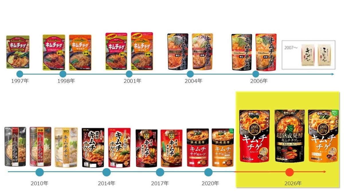 Moranbong Launches Authentic Kimchi Jjigae Soup in Tokyo from July 15