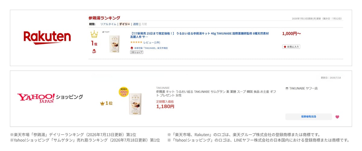Top-Ranked 'Uruoi Meguru Samgyetang Kit' Wins No.1 on Rakuten and Yahoo! Shopping in Japan