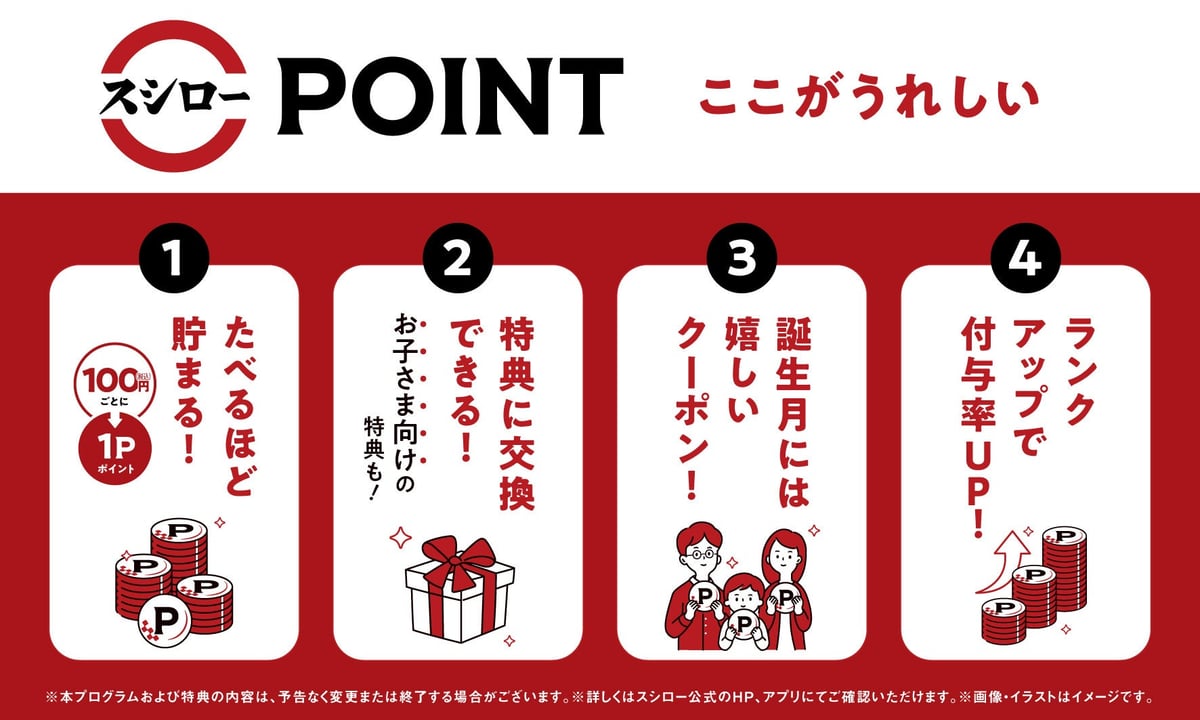New Sushiro Loyalty Program Launches in Osaka from June 1