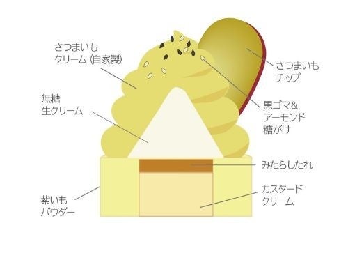 Seasonal Oimo Baum Plate Arrives at atelier京ばあむ in Kyoto September 19