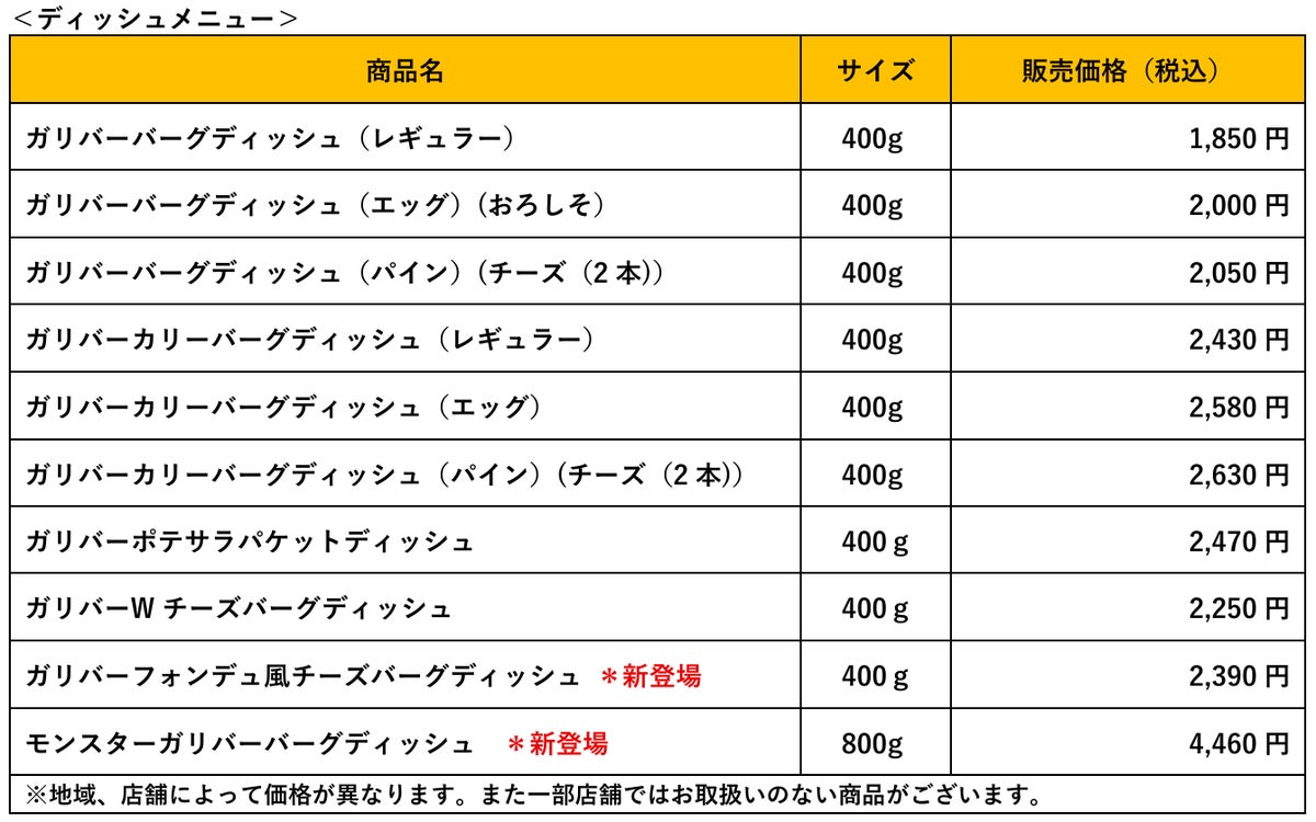 Bikkuri Donkey Debuts Monster Gulliver Burger Dish in Japan From Oct. 7 September 30
