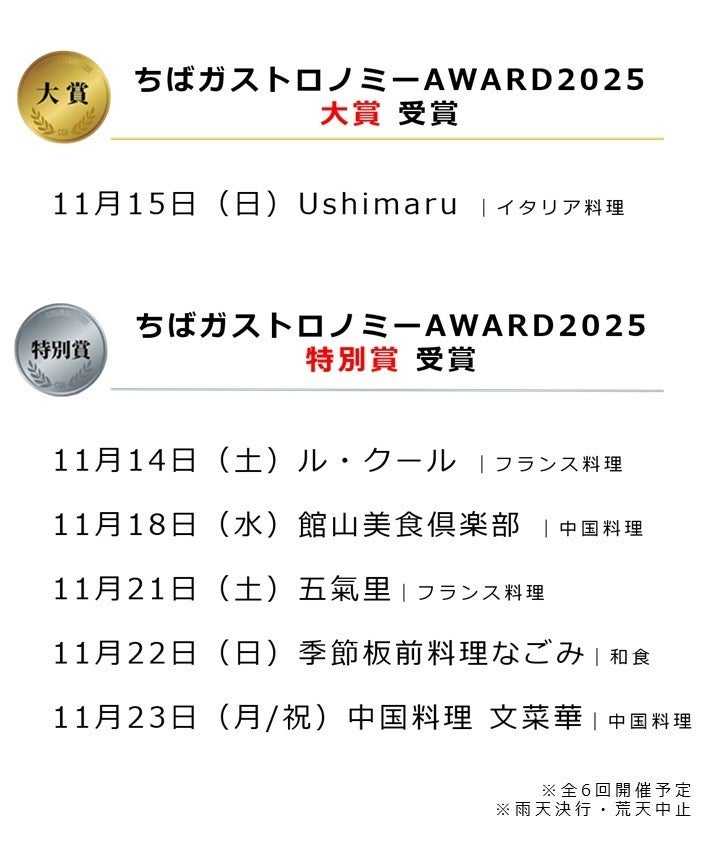 One grand prize restaurant and five special prize restaurants. All six winners of the 2nd AWARD dining category will take turns preparing dishes daily.