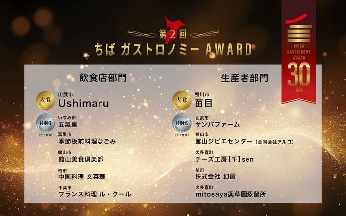 Introducing the chefs who have won the Chiba Gastronomy AWARD 2025 that colors gourmet cuisine.