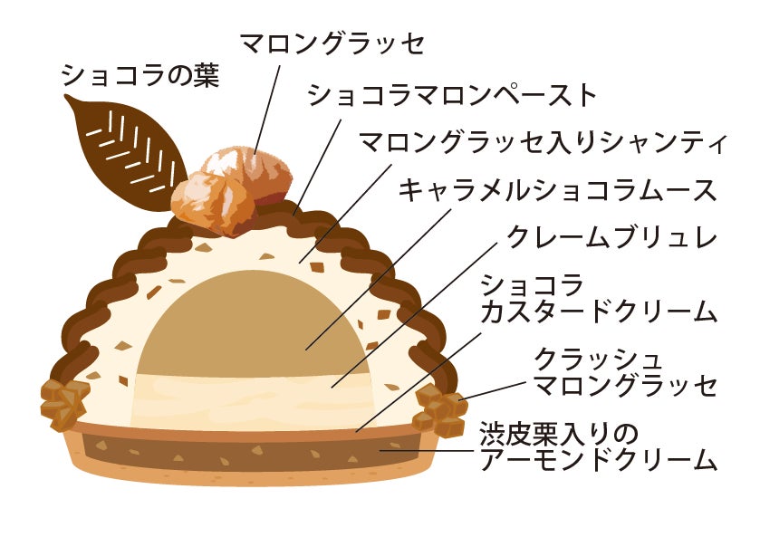 Christmas Cakes at Tokyo Station Hotel: 30-Strawberry Shortcake