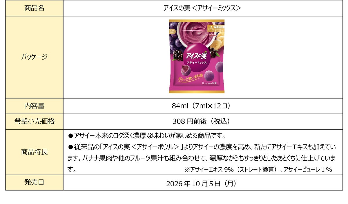 Glico Relaunches Ice no Mi Acai Mix Across Japan From October 5