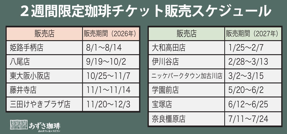 Coffee ticket sales schedule