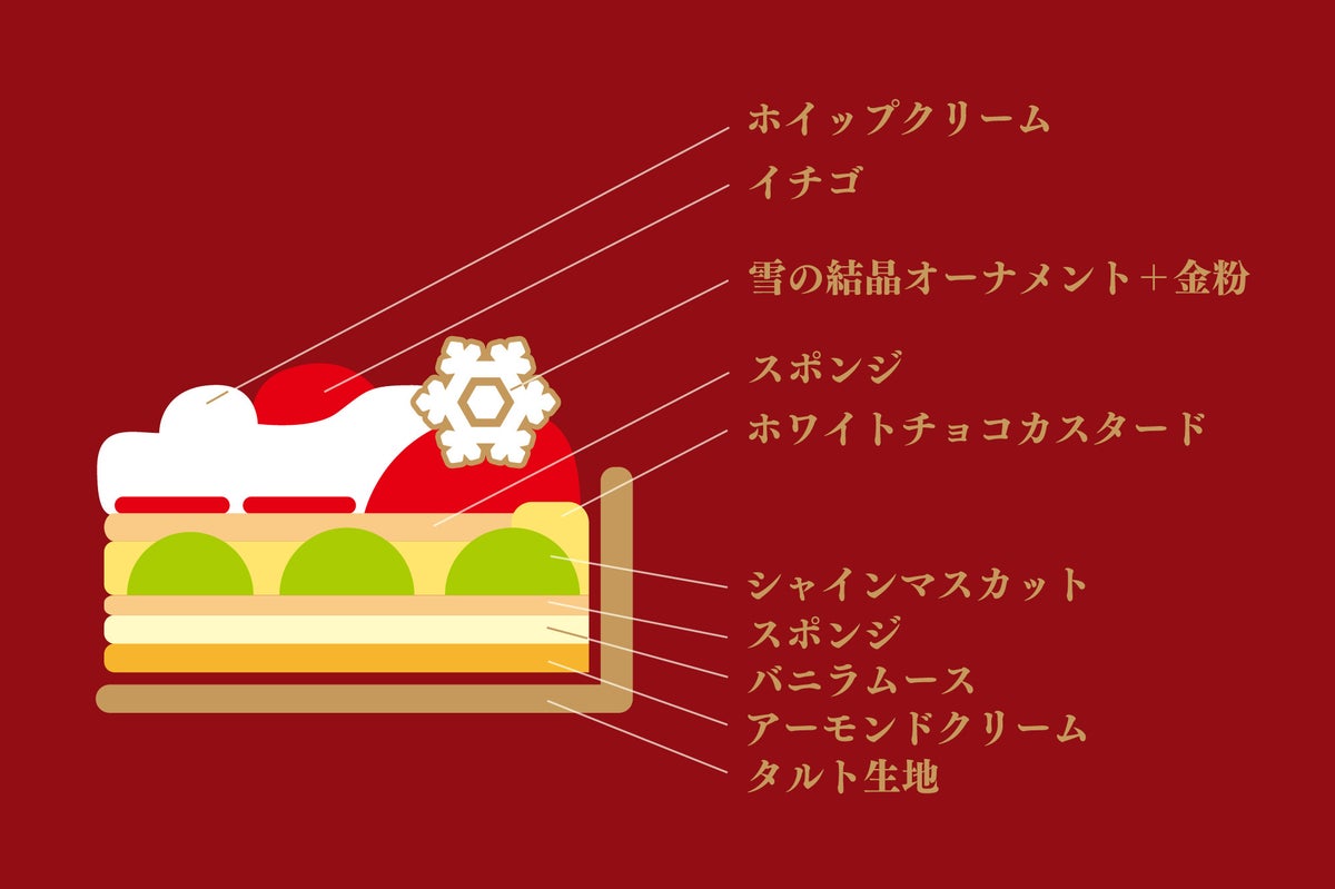 Christmas 2026: Shizuoka-Based Quil Fait Bon Unveils 5 Tart Cakes