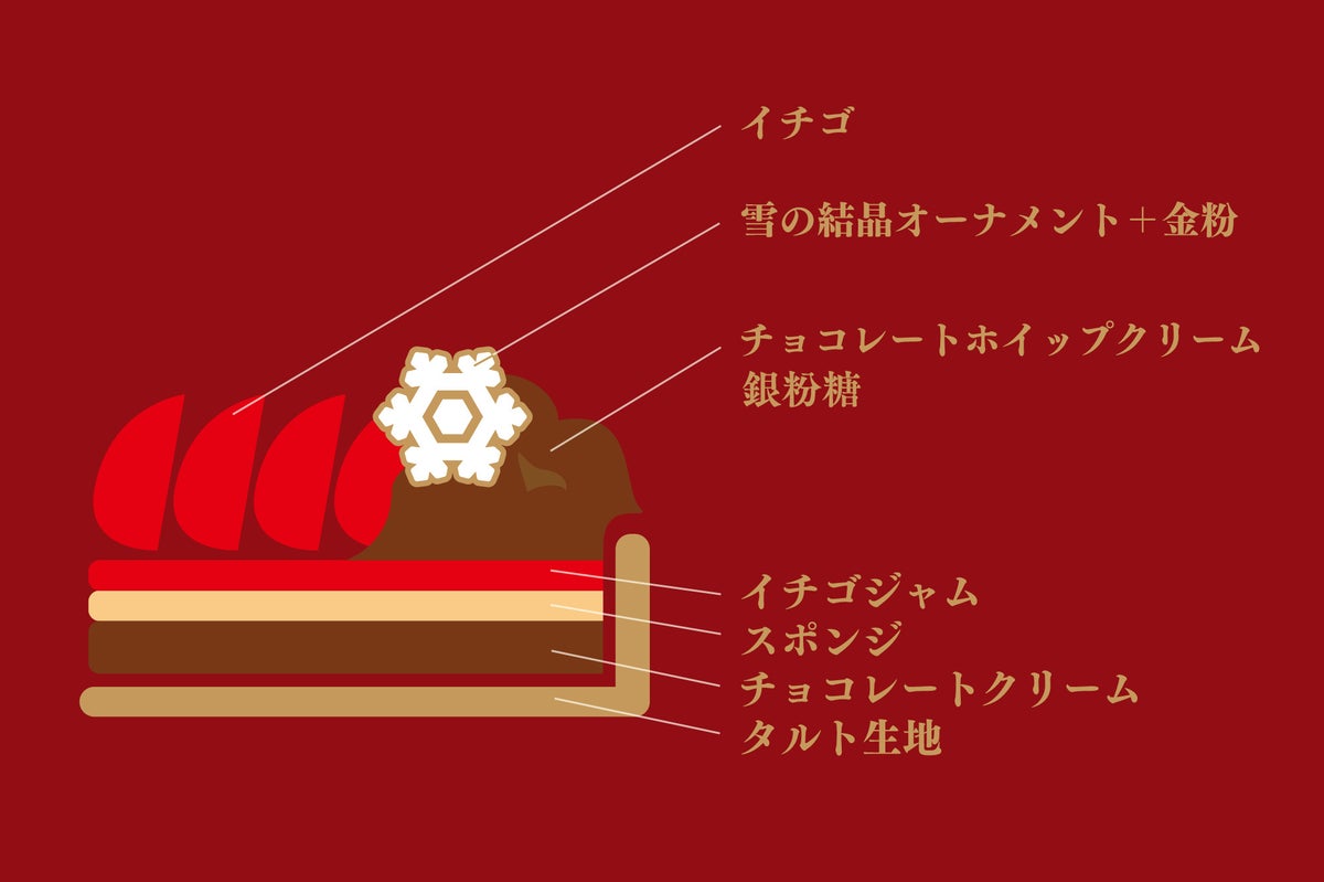 Christmas 2026: Shizuoka-Based Quil Fait Bon Unveils 5 Tart Cakes