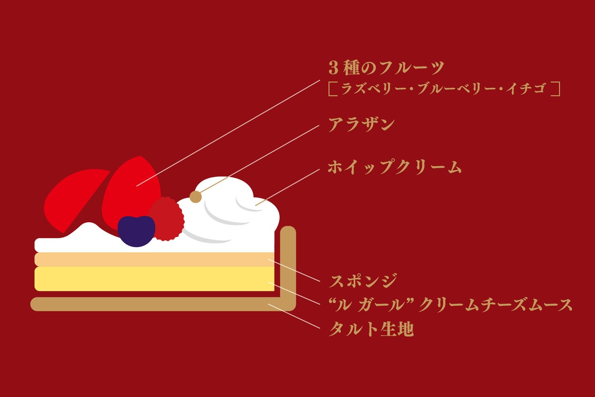 Christmas 2026: Shizuoka-Based Quil Fait Bon Unveils 5 Tart Cakes