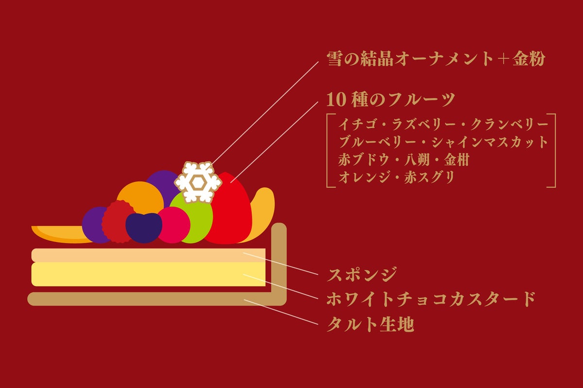 Christmas 2026: Shizuoka-Based Quil Fait Bon Unveils 5 Tart Cakes
