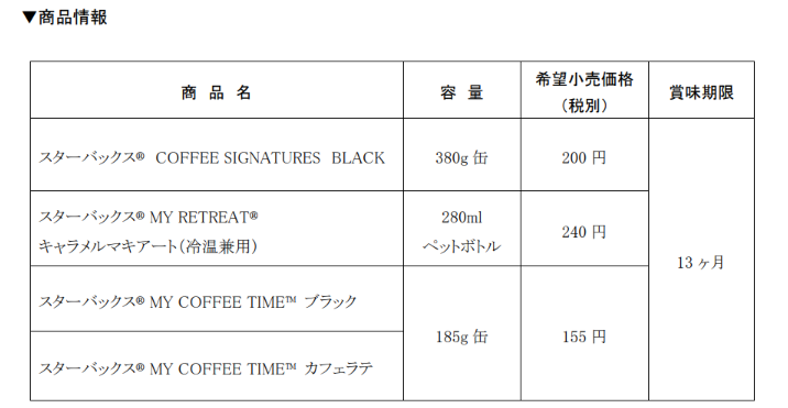 Starbucks Debuts Dedicated Vending Machines Across Japan
