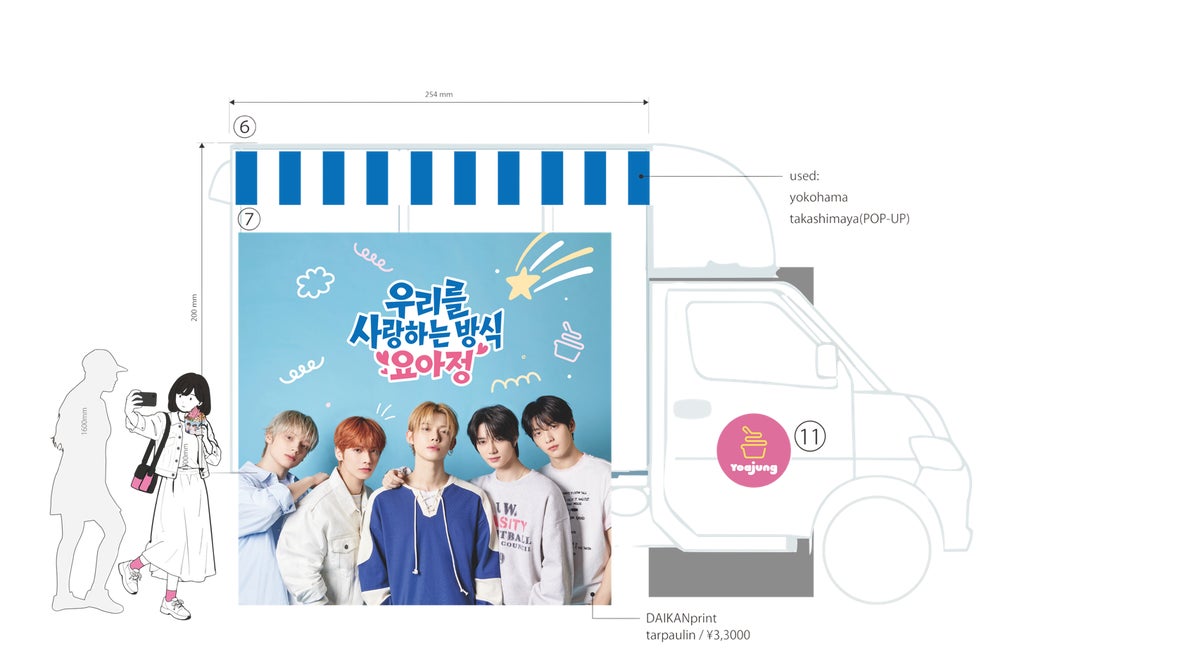 A large photo spot featuring TOMORROW X TOGETHER's visual