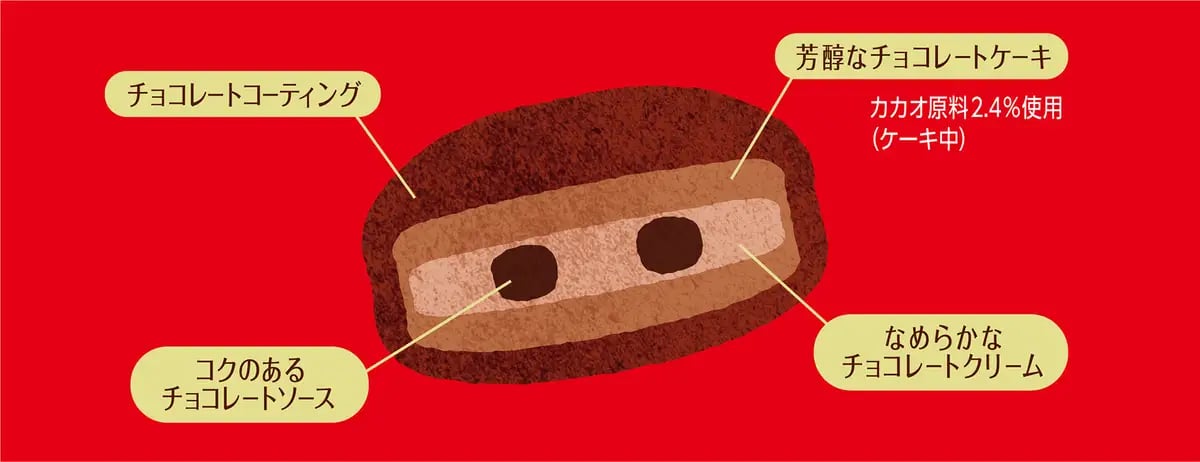 Lotte x Kotorippu Choco Pie Gift Boxes Hit Tokyo — ¥1,300 From Oct 29