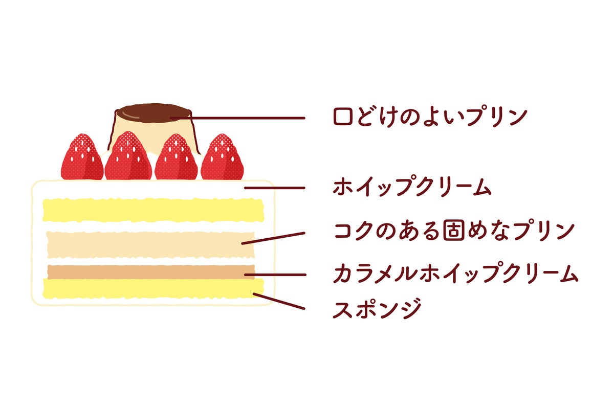 Limited-Quantity Pastel Christmas Pudding Cake in Japan — ¥4,600 From Oct 13