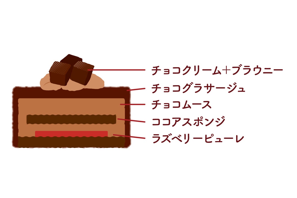 Limited-Quantity Pastel Christmas Pudding Cake in Japan — ¥4,600 From Oct 13